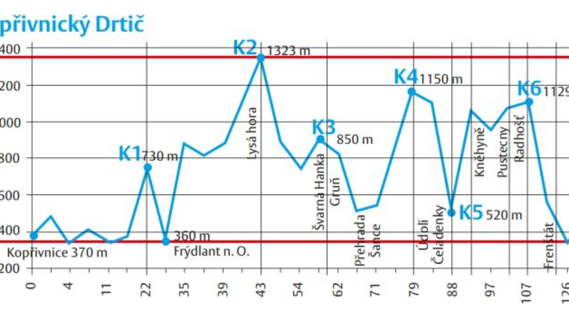Dělám to pro ten pocit, říká o sportování Martin Janeček